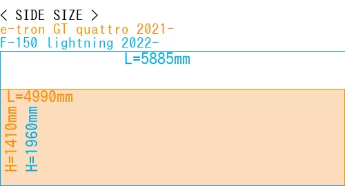 #e-tron GT quattro 2021- + F-150 lightning 2022-